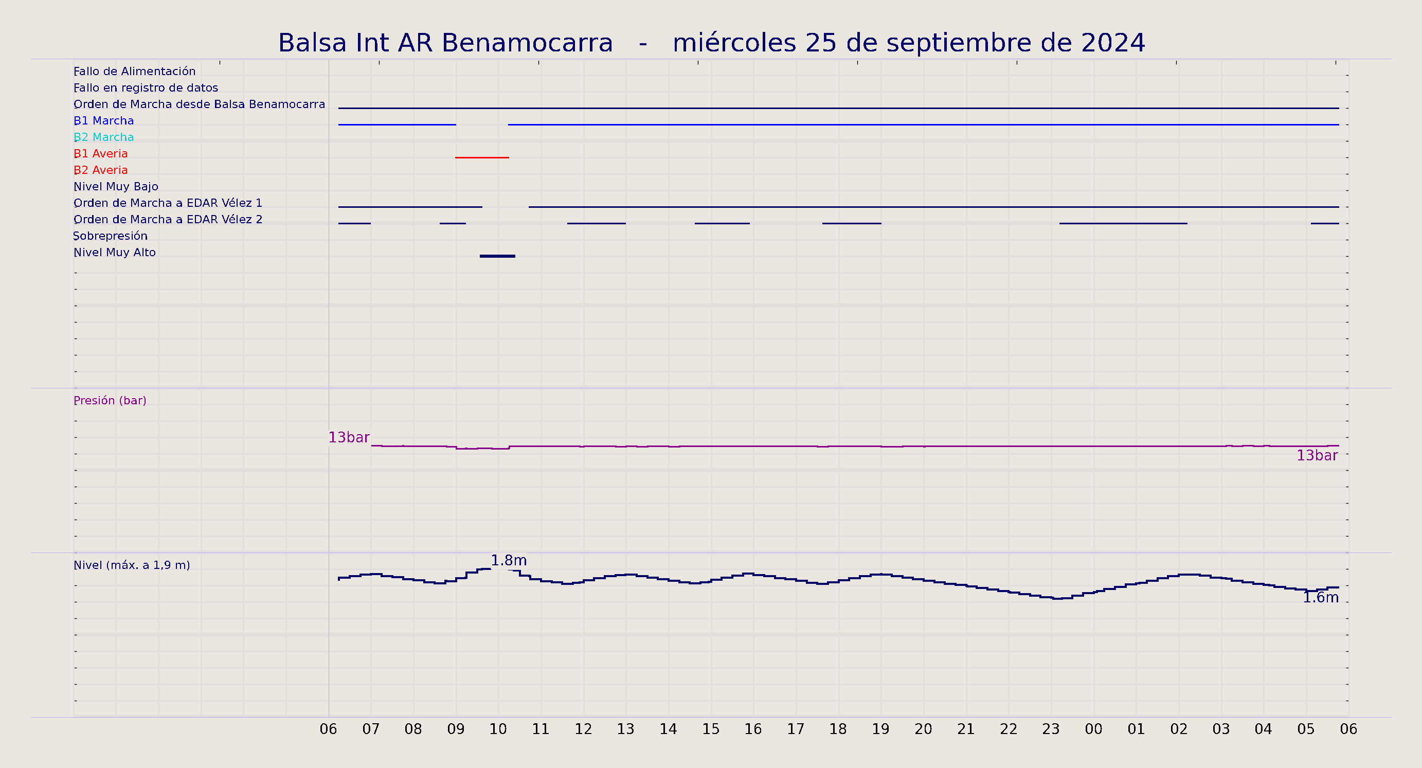 ../../imagenes/vid/2024/Balsa Int AR Benamocarra/2024-09-25 Balsa Int AR Benamocarra.png